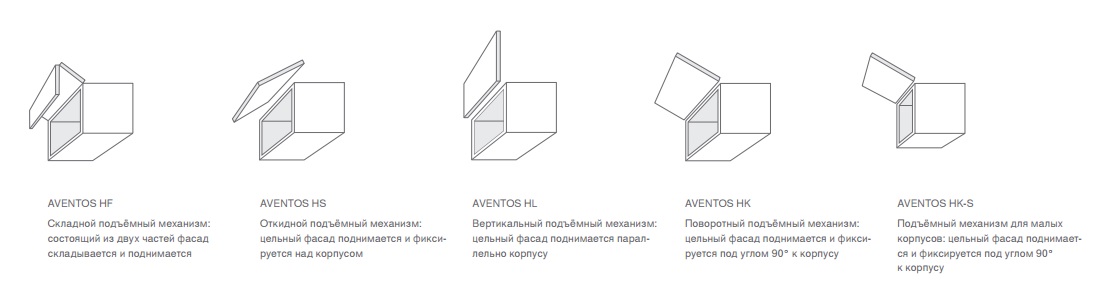Складной подъемник AVENTOS HF F25 КМ 5350-10150 — фото 8